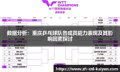 数据分析：重庆乒乓球队各成员能力表现及其影响因素探讨