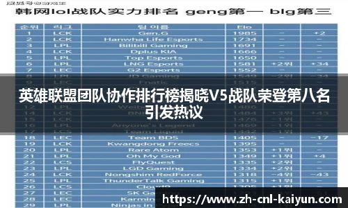 英雄联盟团队协作排行榜揭晓V5战队荣登第八名引发热议